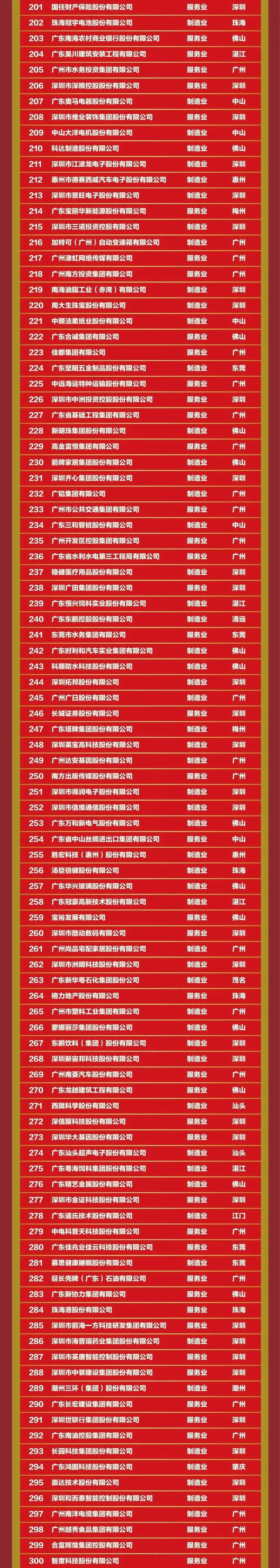 公海彩船6600(中国游)官方网站