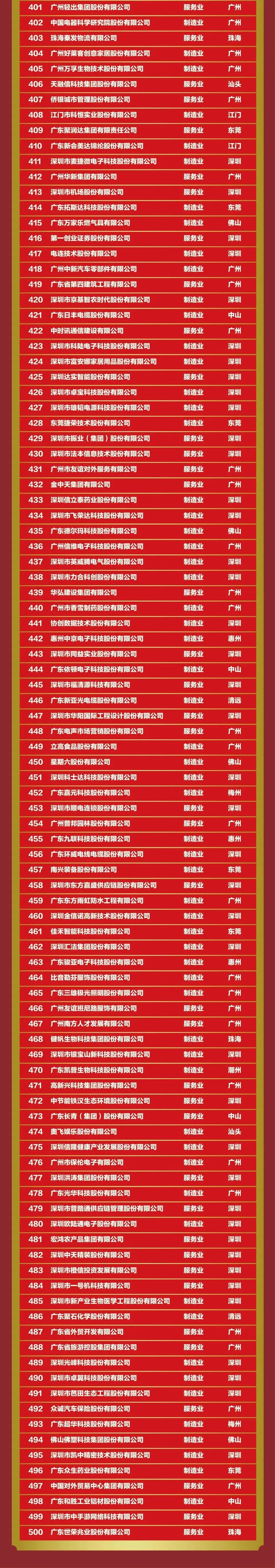 公海彩船6600(中国游)官方网站