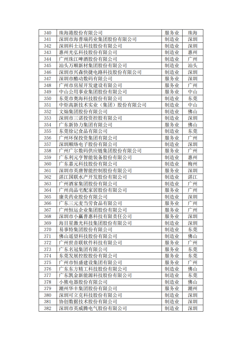 公海彩船6600(中国游)官方网站