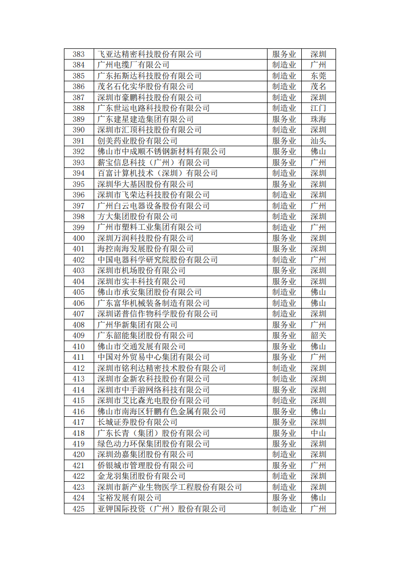 公海彩船6600(中国游)官方网站